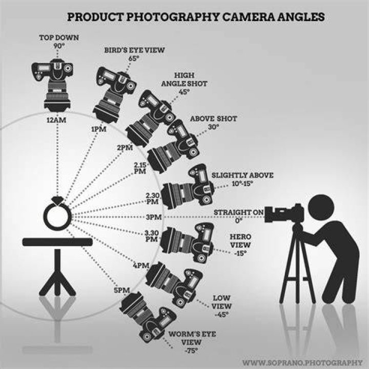 The French Angle: Understanding Its Importance in Photography and Film