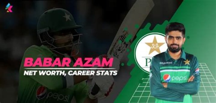 The Impactful Journey of Babar Azam: Net Worth, Skills, and Achievements