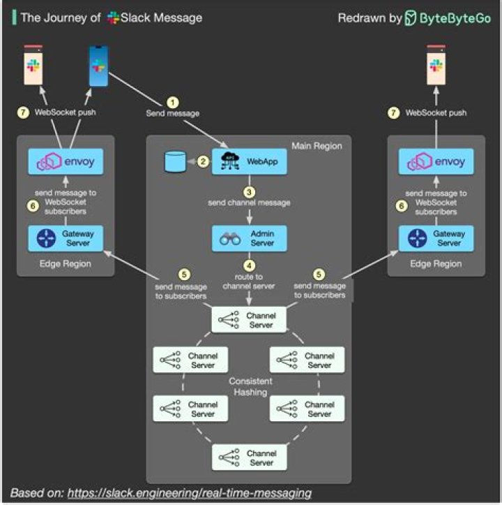 The Impactful Sound of a Slack Message: A Deep Dive