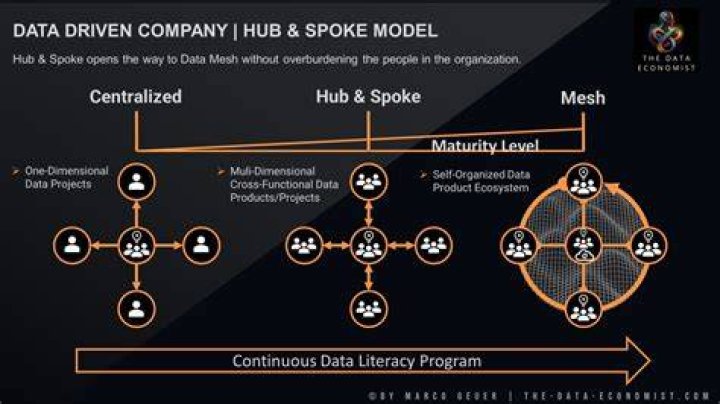 The Importance of "Masa Hub" in Business Strategy