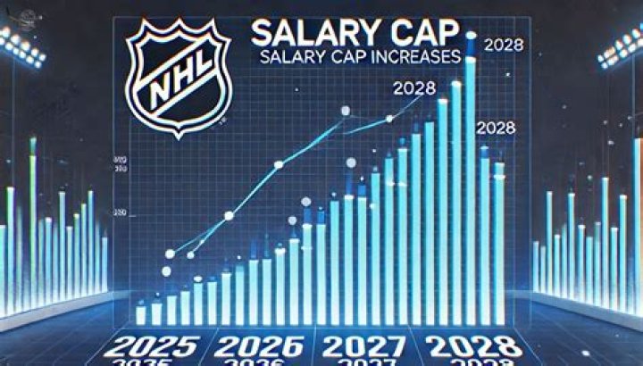 The Inside Scoop on NHL Salaries: Who Tops the List?