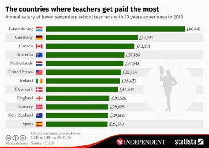 The Inspiring Story of the Highest Paid Teacher in the World