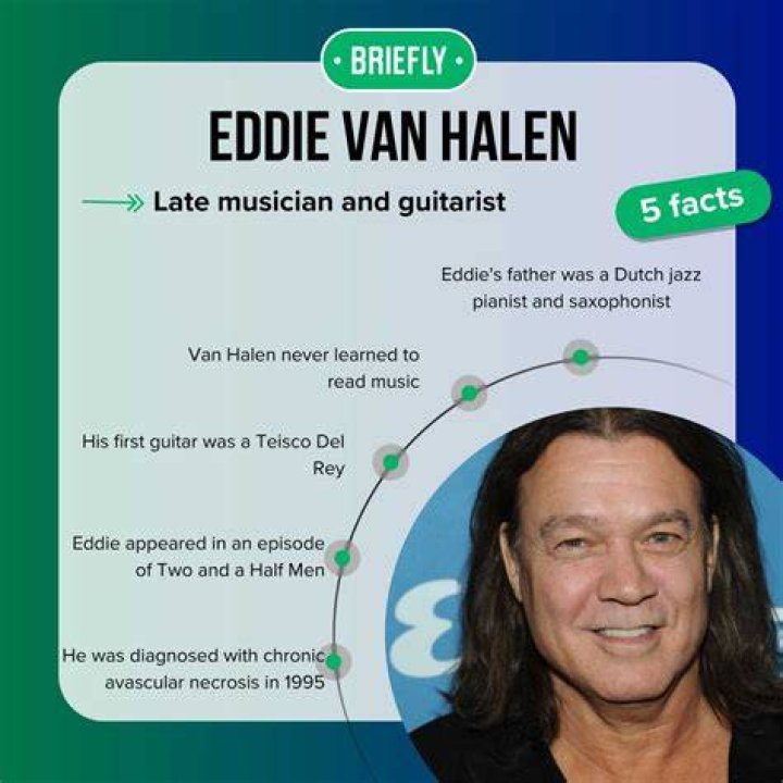 The Intriguing Financial Life of Eddie Van Halen: Net Worth Analysis