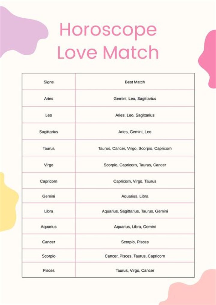 The Intriguing World of Tauruspatible: Understanding Zodiac Compatibility