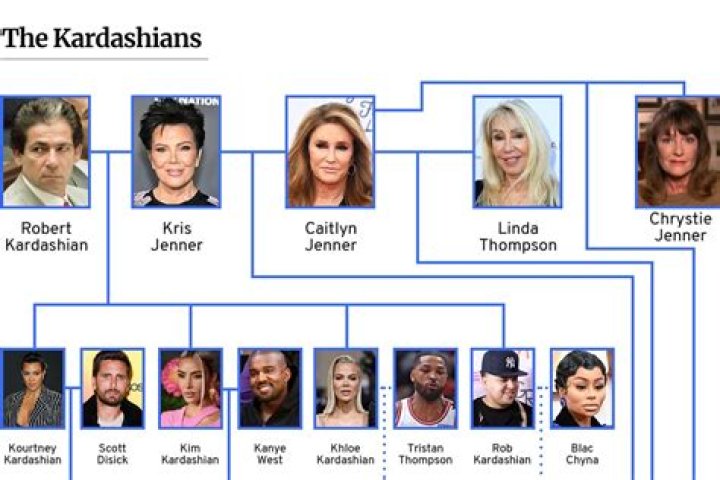 The Kardashians: An Extensive Genealogy of a Famous Family