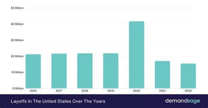 The Layoff Verizon: Understanding the Impact and Future Prospects