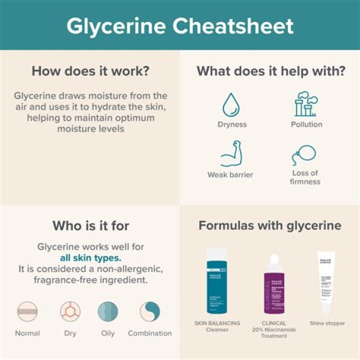 The Meaning of Glycerine: An In-Depth Exploration