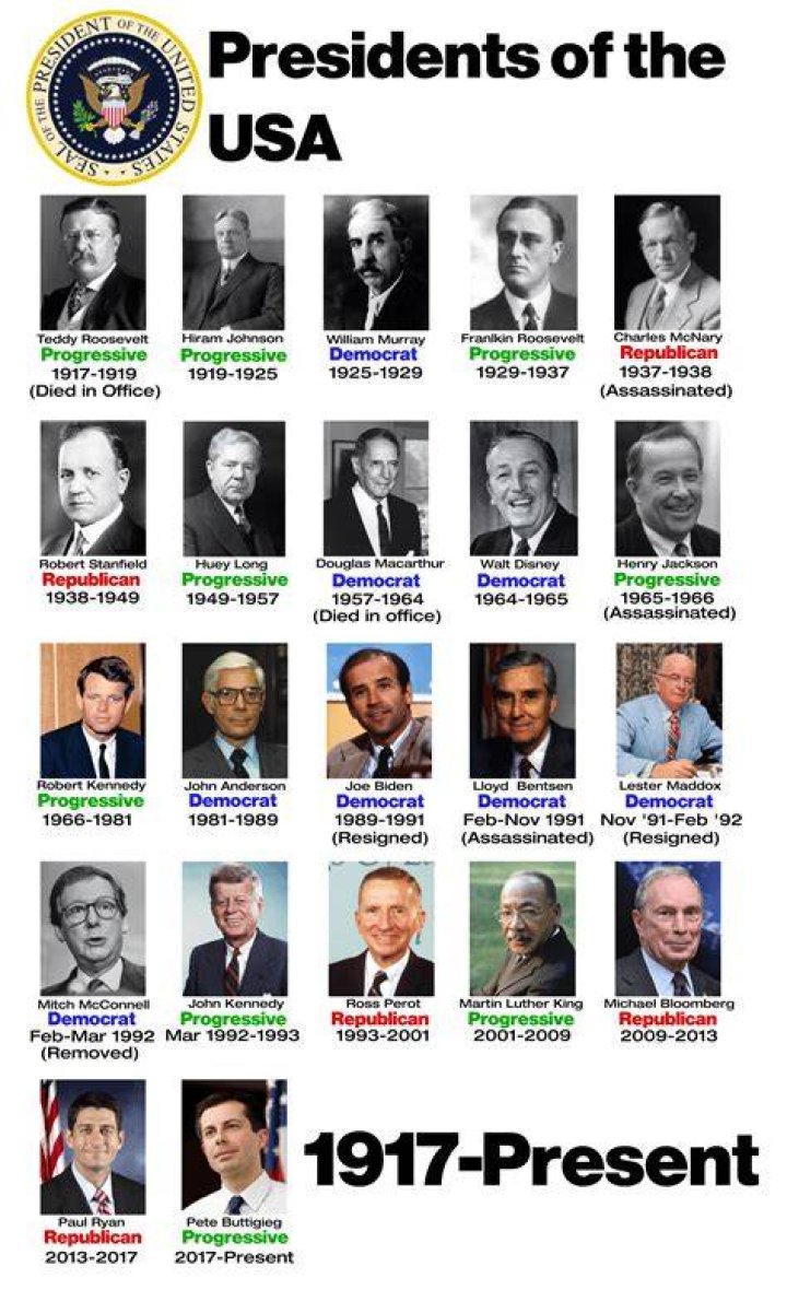 The Quintessential Guide to Vice Presidents with Kentucky Roots