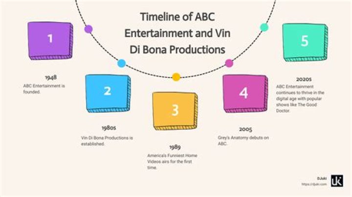 The Remarkable Journey of Vin Di Bona: A Pioneer in Television Production