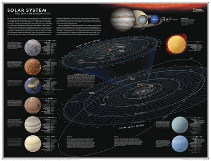 The Sun's Enormous Value: Unveiling the Worth of Our Solar System's Star