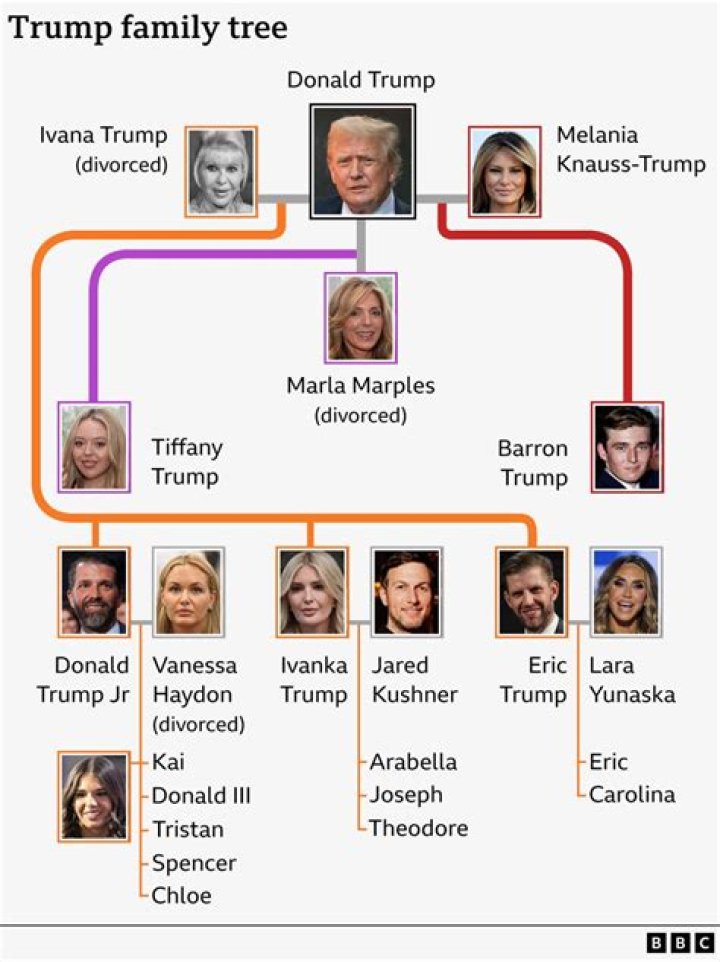 The Trump Family: A Comprehensive Overview