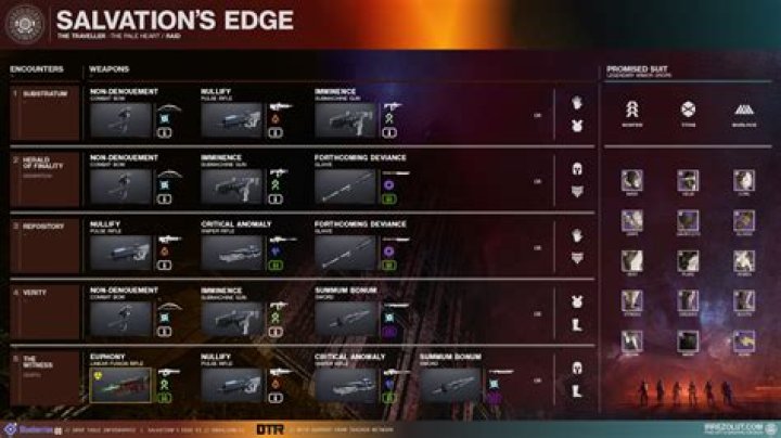 The Ultimate Destiny 2 Raid Checkpoint Bot: Save Time and Triumph Over Bosses