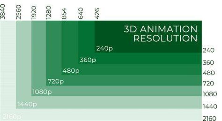 The Ultimate Guide to 4K Resolution: Everything You Need to Know