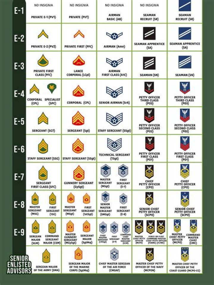 The Ultimate Guide to Army Ranks: A Comprehensive Listing