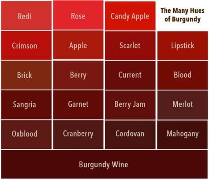 The Ultimate Guide to Burgundy and Maroon Hues: A Guide to Understanding the Depth of Color