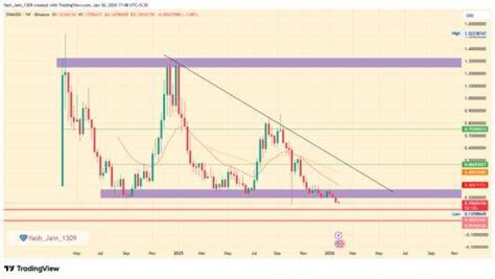 The Ultimate Guide to Ethena Price Prediction: Forecasts and Analyses