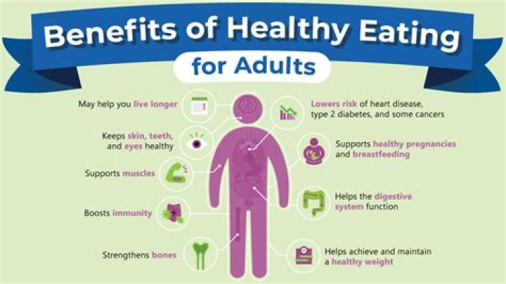 The Ultimate Guide to Healthy Living: Tips, Benefits, and More