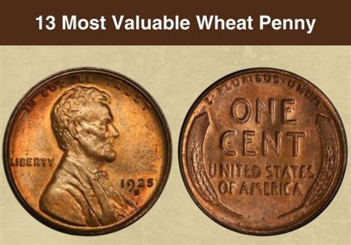 The Ultimate Guide to Identifying Wheat Back Pennies from 1919
