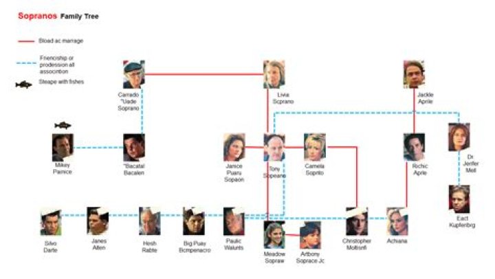 The Ultimate Guide to Robert of The Sopranos: The Character, the Actor, and the Legacy