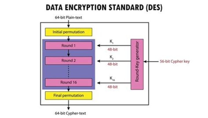 The Ultimate Guide to SDES: Understanding Secure Data Encryption Standards