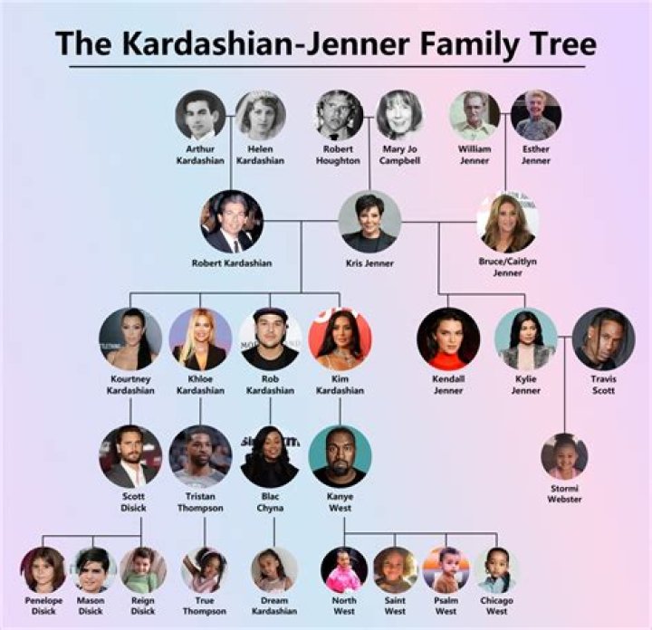 The Ultimate Guide to the Kardashian Family Tree: Tracing Generations of Reality TV Royalty