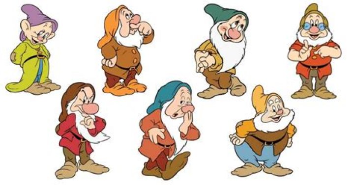 The Ultimate Guide to the Names of the Seven Iconic Dwarfs