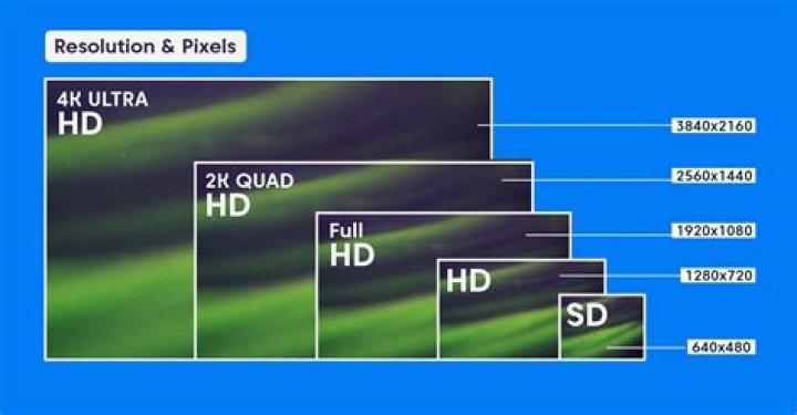 The Ultimate Guide to Understanding 2160p 4K ES: Everything You Need to Know