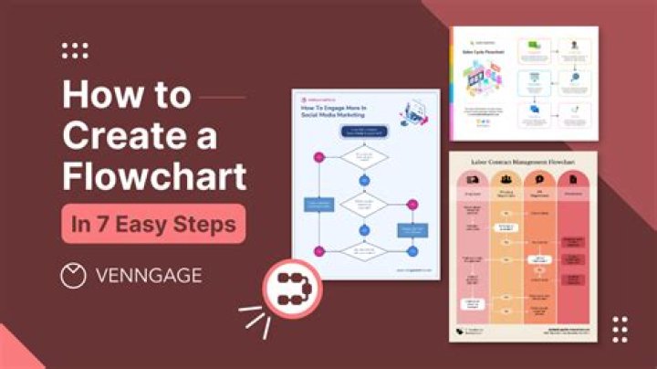 The Ultimate Guide to Understanding and Creating a Successful "U Website"