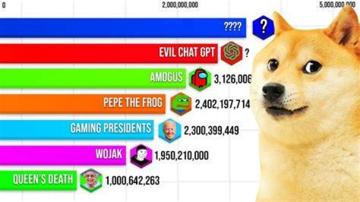 The Ultimate Guide to Understanding the World's Most Popular Memes