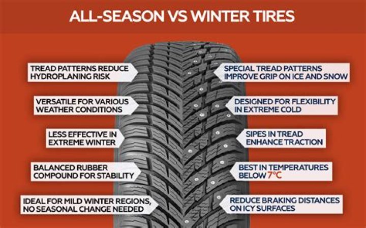 The Ultimate Guide to Understanding Tires: Types, Maintenance, and More