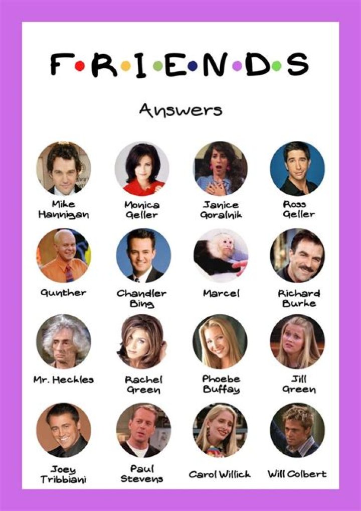 The Unforgettable Friends Characters Names: A Journey Through Television History