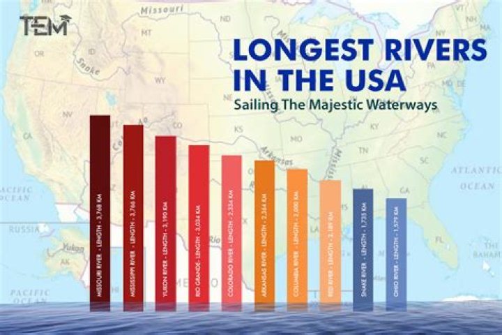 The Untold Journey of the Longest River in the USA