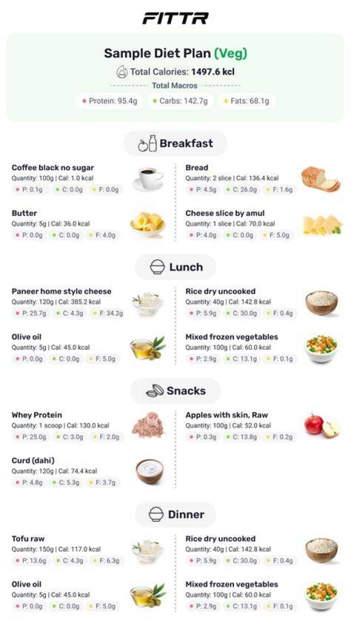 Tim Dillon's Ultimate Guide to the Best Diet