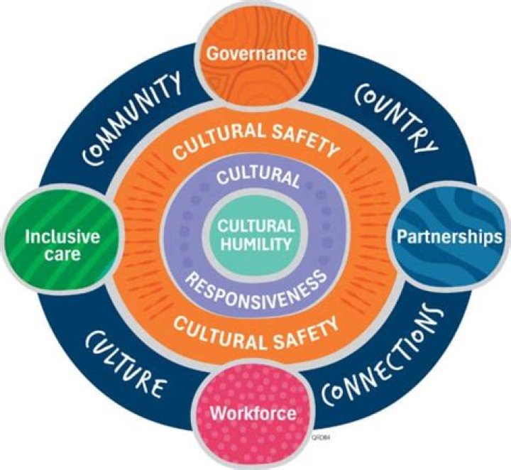 Tiny Indian is Over Her Head: Understanding the Cultural Nuances and Personal Growth