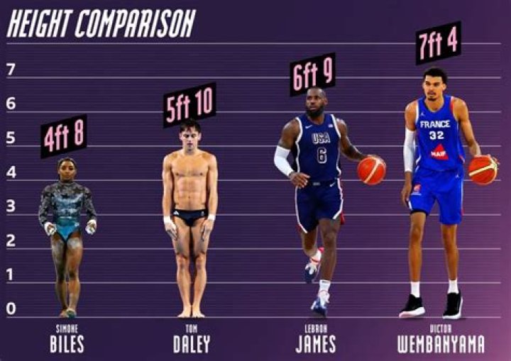 Tom Cruise's Towering Stature: Unlocking the Secrets of His Height
