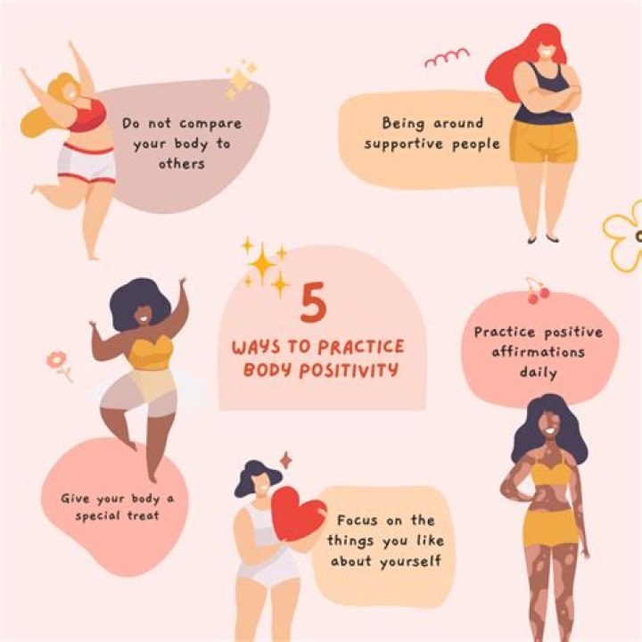 Tour of Booty: Exploring the Phenomenon of Body Positivity and Self-Love