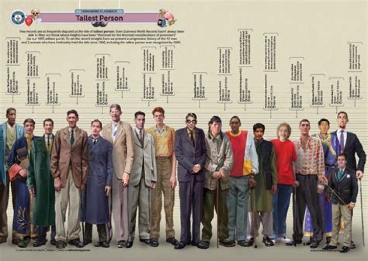 Towering Figures: Exploring the Tallest Presidents in History