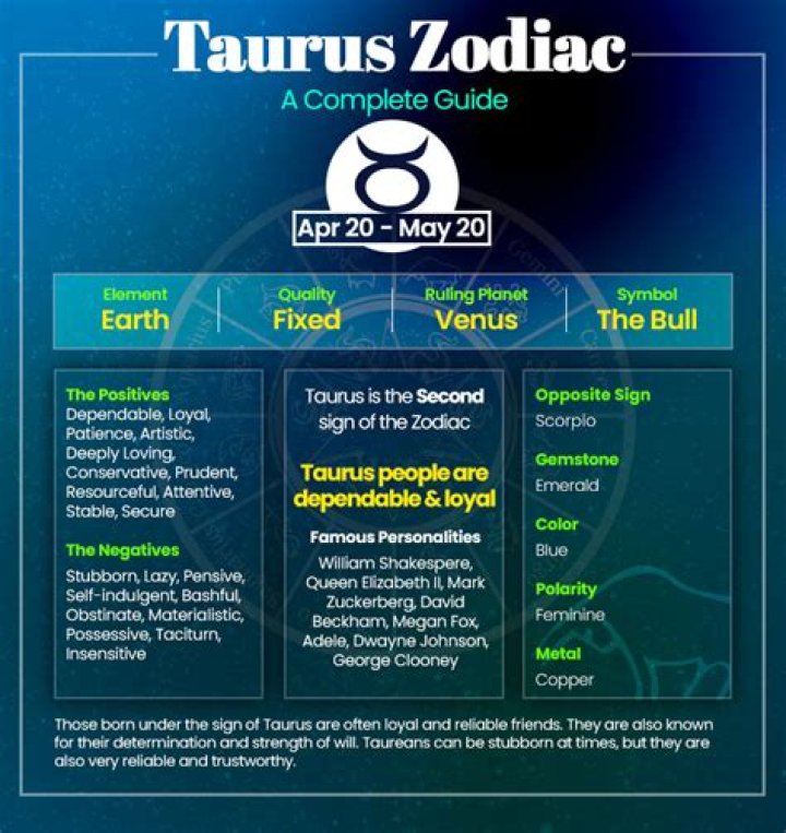 Traits of the Taurus Zodiac Sign: Unwavering and Determined