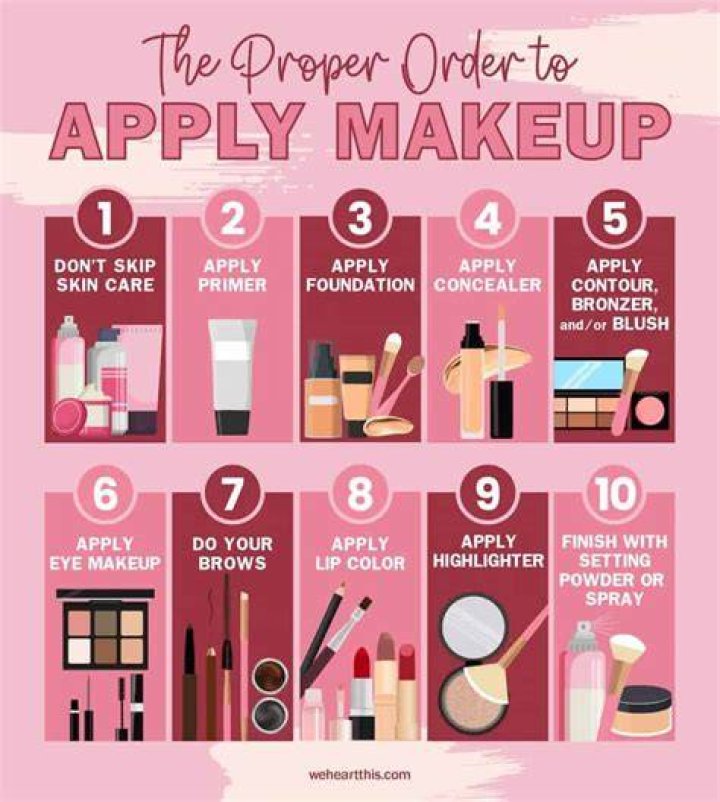 Transforming Your Look: The Optimal Makeup Routine Order