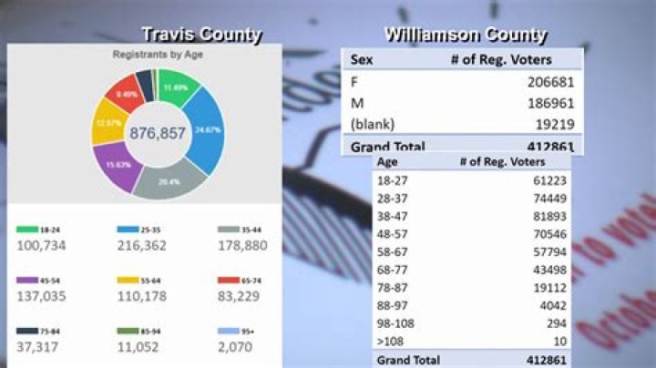 Travis Kelce Voter Registration: A Comprehensive Guide