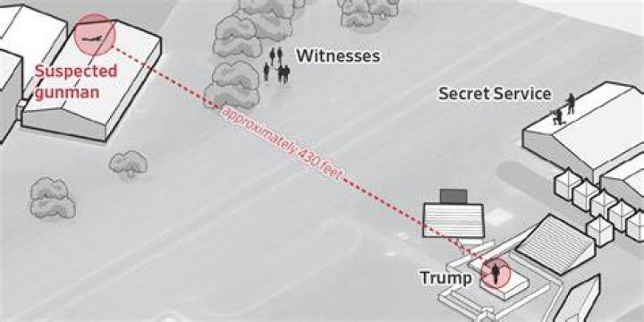Trumps Shooter Dead: Understanding the Incident and Its Implications