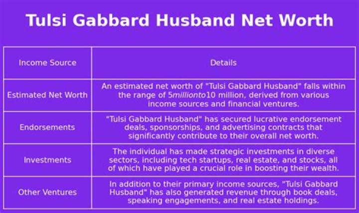 Tulsi Gabbard Husband Net Worth: A Comprehensive Analysis