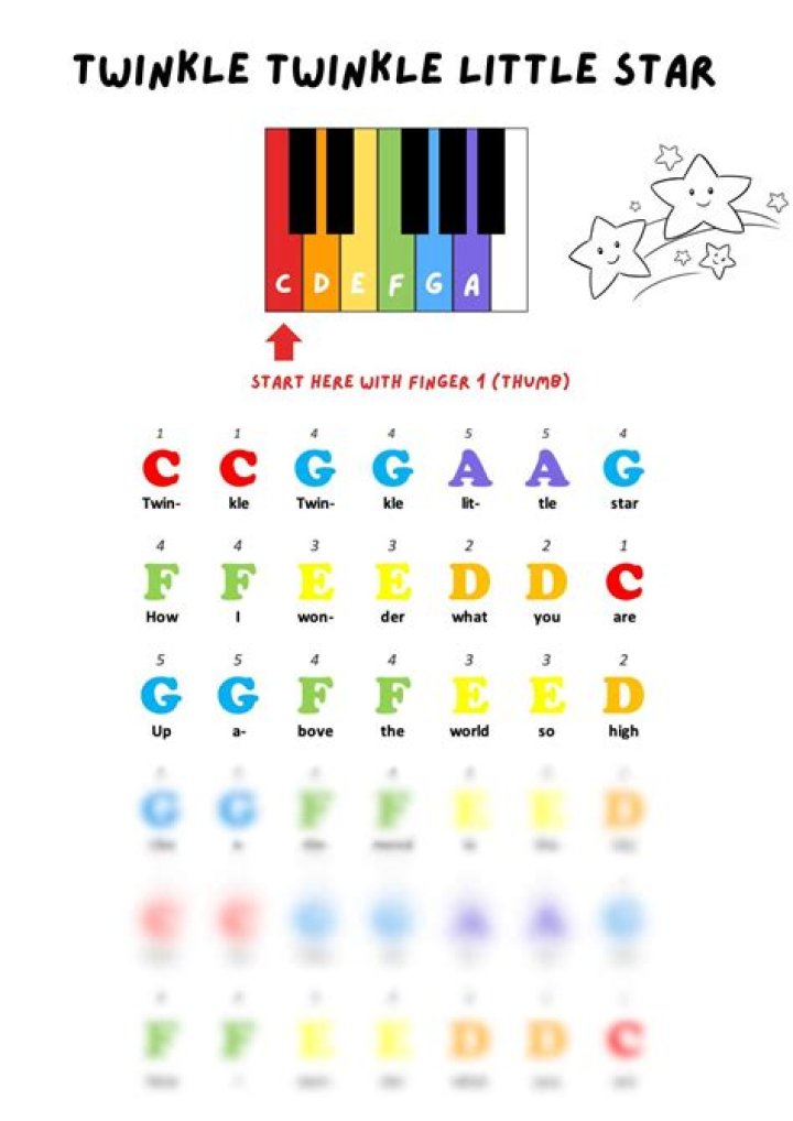 Twinkle Twinkle Little Star Piano Notes: A Comprehensive Guide