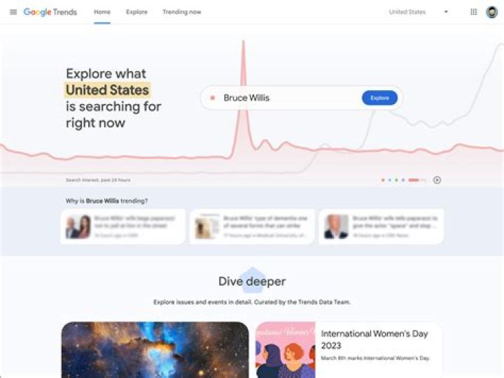 Twitchy Website: Your Go-To Source for Trending News and Updates