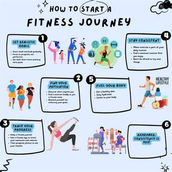 U Fit: The Ultimate Guide to Achieving Your Fitness Goals