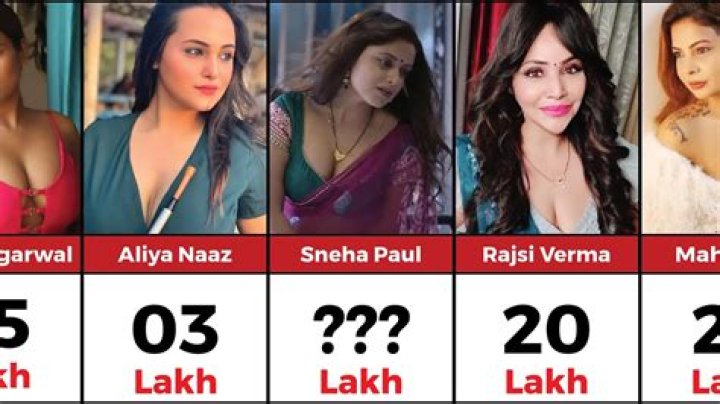 Ullu Series Cast Actress: Exploring the Stars Behind the Screen