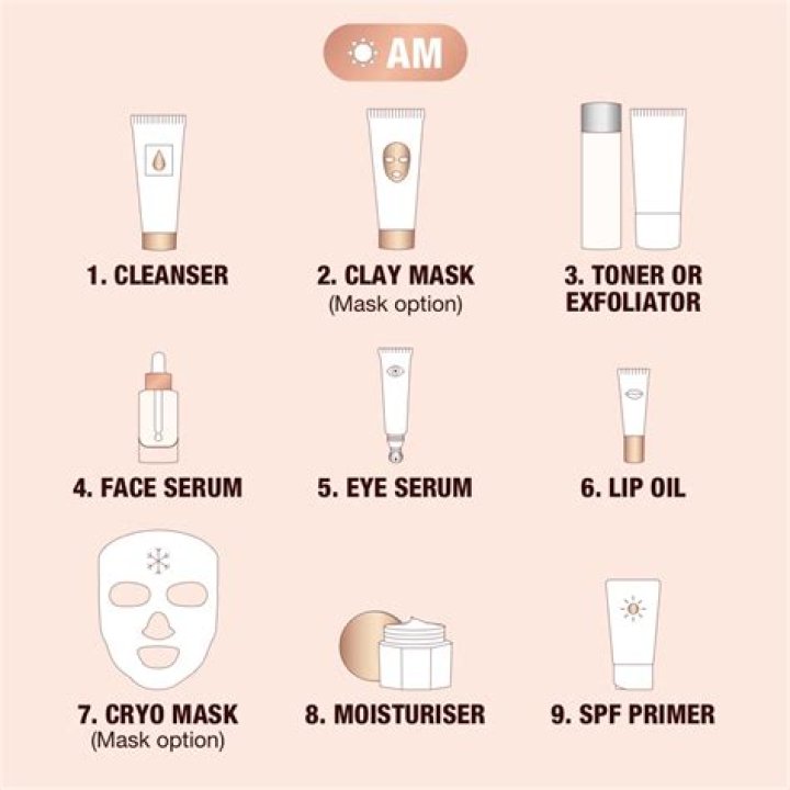 Ultimate Guide to Face Exfoliator Tools: Achieve Radiant Skin