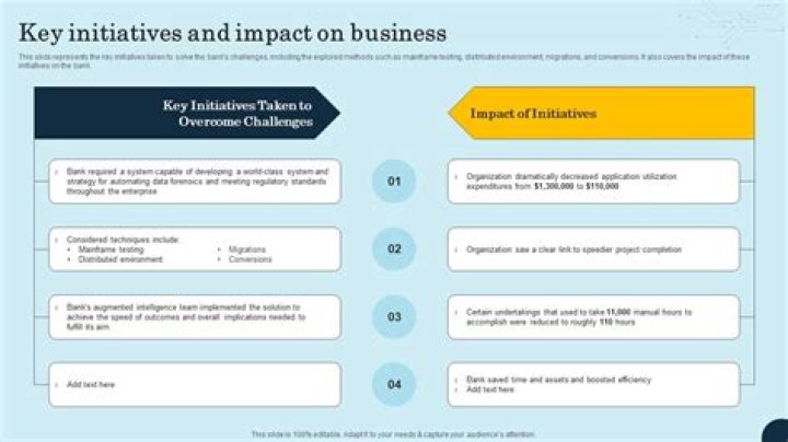 Ultimate Guide to GOSR Initiatives and Impact