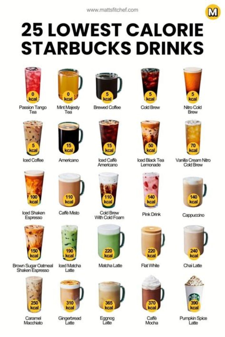 Ultimate Guide to Low Calorie Drinks at Starbucks