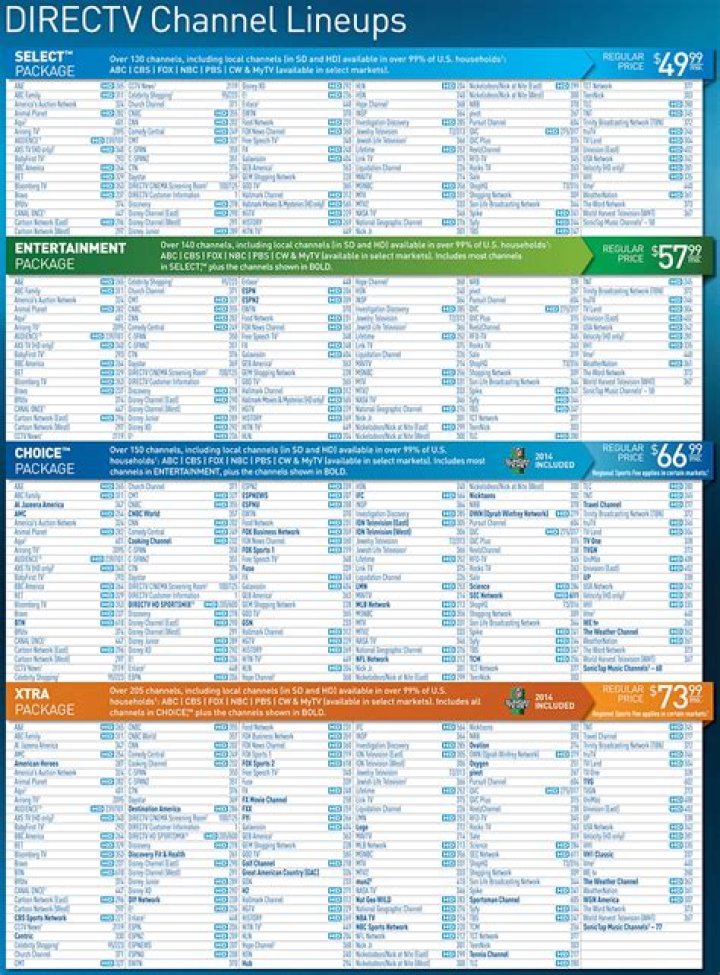 Ultimate Guide to the DirecTV Select Channel Lineup: Options &amp; Insights